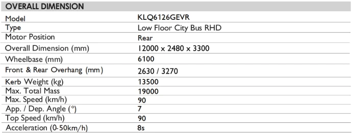 ev city bus specifications