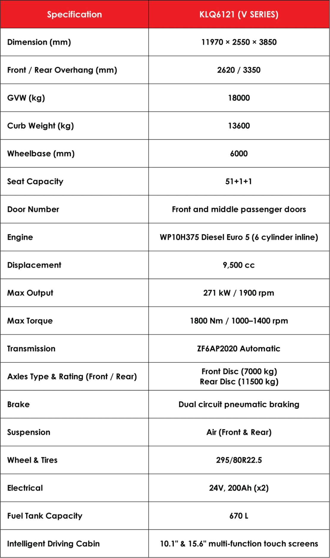 KLQ6121 V Series 12m Higer coach bus specification table featuring vehicle dimensions, seating capacity, engine, transmission, braking, suspension, and other technical specifications.